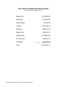 MVFT DIRECT DISTRIBUTION FUND BALANCES MVFT revenues as of September 2014 Boulder City Bunkerville Indian Springs