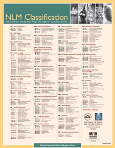 NLM Classification Poster August 2008 version