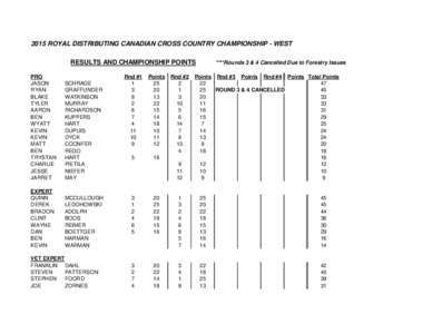 2015 ROYAL DISTRIBUTING CANADIAN CROSS COUNTRY CHAMPIONSHIP - WEST RESULTS AND CHAMPIONSHIP POINTS PRO JASON RYAN BLAKE