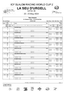 Race Analysis K1-Women Heats - 1st and 2nd Run Parc del Segre