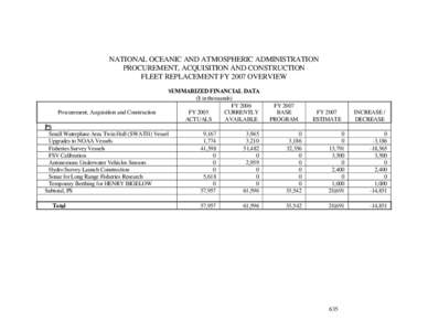NATIONAL OCEANIC AND ATMOSPHERIC ADMINISTRATION PROCUREMENT, ACQUISITION AND CONSTRUCTION FLEET REPLACEMENT FY 2007 OVERVIEW Procurement, Acquisition and Construction