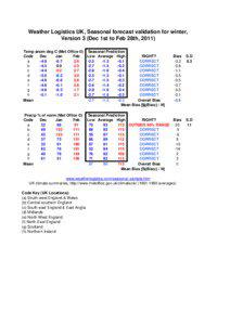 Weather Logistics UK, Seasonal forecast validation for winter, Version 3 (Dec 1st to Feb 28th, 2011) Temp anom deg C (Met Office ©) Seasonal Prediction