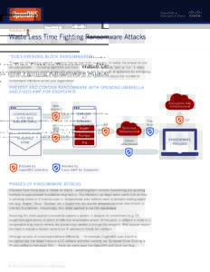 Solution Brief  Waste Less Time Fighting Ransomware Attacks “DOES OPENDNS BLOCK RANSOMWARE?” This is one of the most common questions that we hear from customers. In reality, the answer for any security provider — 
