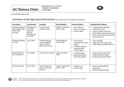 www.achistoryunits.edu.au  Summary of the Agricultural Revolution (also referred to as the Agrarian Revolution) Innovation  Year/period