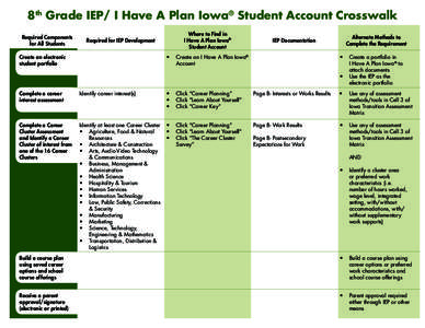 8th Grade IEP/ I Have A Plan Iowa® Student Account Crosswalk Required Components for All Students Required for IEP Development