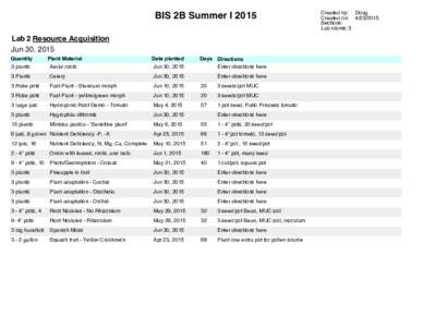 BIS 2B Summer I 2015 Lab 2 Resource Acquisition Jun 30, 2015 Quantity 3 plants