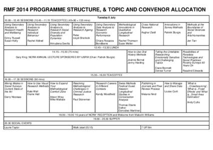 RMF 2014 PROGRAMME STRUCTURE, & TOPIC AND CONVENOR ALLOCATION Tuesday 8 July 10.00—12.45 SESSIONS—11.15 TEA/COFFEE) (45+90 = 135 mins) Using Secondary Analysis to Research Health