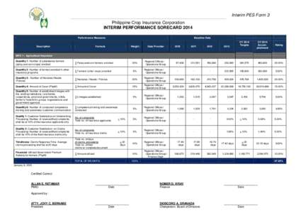 Interim PES Form 3 Philippine Crop Insurance Corporation INTERIM PERFORMANCE SORECARD 2014 Performance Measures  Description
