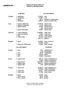 TABLES OF BASIC UNITS OF WEIGHTS AND MEASURES SI METRIC  US CUSTOMARY