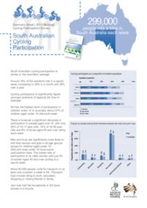 299,000  Summary sheet | 2011 National Cycling Participation Survey  South Australian