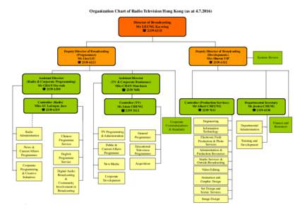 Organization Chart of Radio Television Hong Kong (as atDirector of Broadcasting Mr LEUNG Ka-wing  Deputy Director of Broadcasting