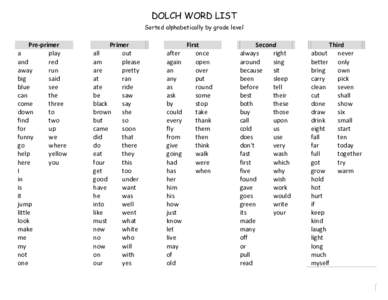 DOLCH WORD LIST Sorted alphabetically by grade level Pre-primer a play