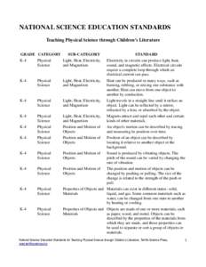 NATIONAL SCIENCE EDUCATION STANDARDS Teaching Physical Science through Children’s Literature GRADE CATEGORY SUB-CATEGORY