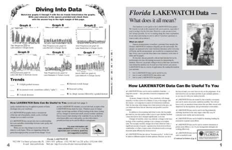 Diving Into Data  Florida LAKEWATCH Data — Match bar graphs A through F with the six trends listed below the graphs. Write your answers in the spaces provided and check them