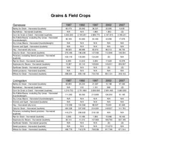 Grains & Field Crops Genesee