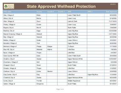 State Approved Wellhead Protection County 2 County 3  PWS name