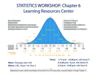 STATISTICS WORKSHOP: Chapter 6 Learning Resources Center Normal Distribution Empirical Rule Standard Normal Distrubution and Z-scores Area Under Normal Curve and Inverse Normal