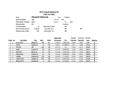 WYC RACE RESULTS (TIME ON TIME) Race: Howard Stevens