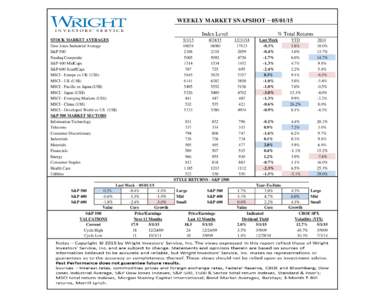 WEEKLY MARKET SNAPSHOT − Index Level STOCK MARKET AVERAGES Dow Jones Industrial Average S&P 500 Nasdaq Composite