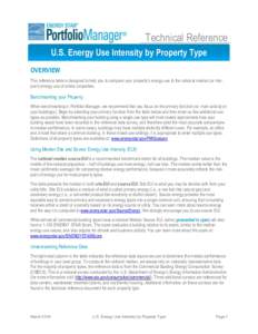 US Energy Use Intensity by Property Type