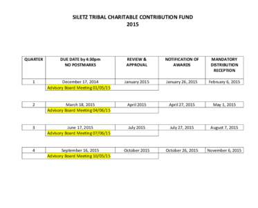 SILETZ TRIBAL CHARITABLE CONTRIBUTION FUND 2015 QUARTER  DUE DATE by 4:30pm