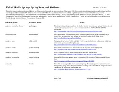 Fish of Florida Springs, Spring Runs, and Sinkholes  CC1102
