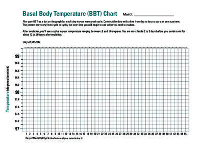 Basal Body Temperature (BBT) Chart