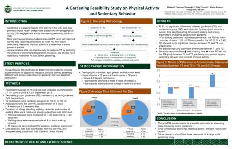 A Gardening Feasibility Study on Physical Activity and Sedentary Behavior INTRODUCTION • Gardening is a popular leisure time activity in the U.S. and may promote overall health and prevent disease by elevating physical