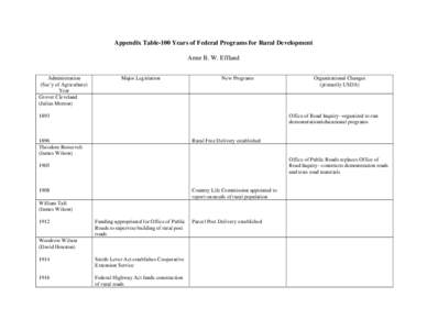 Microsoft Word - 17-Appendix table2B.doc