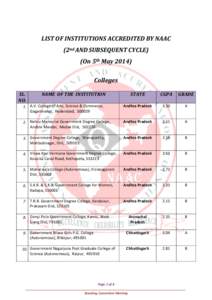 LIST OF INSTITUTIONS ACCREDITED BY NAAC (2nd AND SUBSEQUENT CYCLE) (On 5th May[removed]Colleges SL. NO.