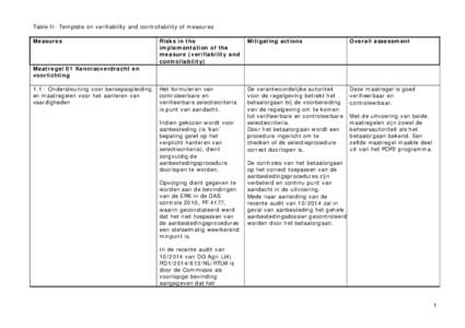 Table II: Template on verifiability and controllability of measures