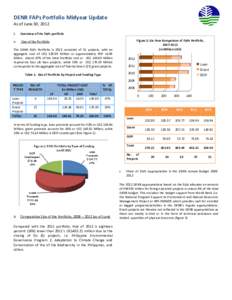 DENR FAPs Portfolio Midyear Update As of June 30, 2012 I. Overview of the FAPs portfolio