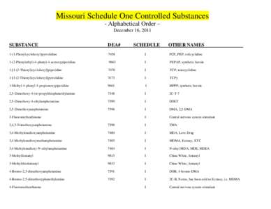 Missouri Schedule One Controlled Substances - Alphabetical Order – December 16, 2011 SUBSTANCE  DEA#