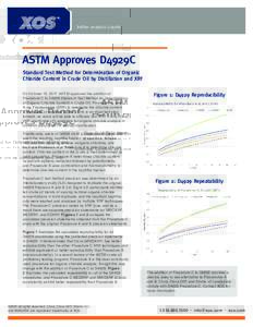 better analysis counts  ASTM Approves D4929C Standard Test Method for Determination of Organic Chloride Content in Crude Oil by Distillation and XRF On October 15, 2017, ASTM approved the addition of