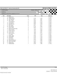 Sorted on Best Lap time  DAMC MOTORCITY Karting Championship-R3 Outdoor Karting Circuit[removed]Km