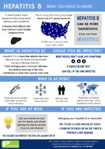 HBU Hepatitis B and Drug Use Fact Sheet DRAFT