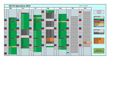 NLCTA Operations 2015 May Fri Sat Sun