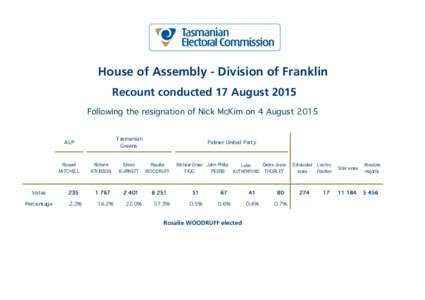 House of Assembly - Division of Franklin Recount conducted 17 August 2015 Following the resignation of Nick McKim on 4 August 2015 Tasmanian Greens