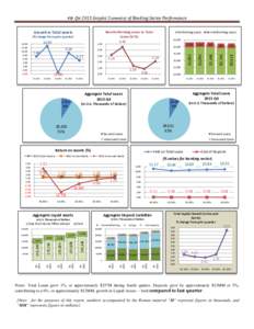 4th Qtr 2015 Graphic Summary of Banking Sector Performance
