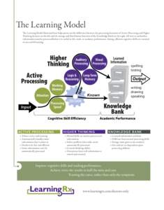 The Learning Model The Learning Model illustrated here helps point out the difference between the processing functions of Active Processing and Higher Thinking Systems on the left and the storage and distribution functio