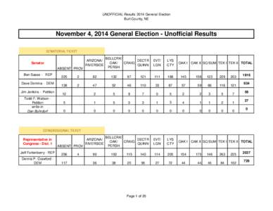 UNOFFICIAL Results 2014 General Election Burt County, NE November 4, 2014 General Election - Unofficial Results SENATORIAL TICKET ARIZONA/