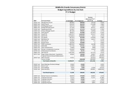 Middle Rio Grande Conservancy District Budget Expenditures by Line Item FY 17 Budget OBJ# 10200 Total