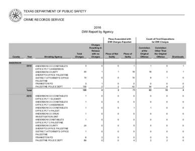 TEXAS DEPARTMENT OF PUBLIC SAFETY CRIME RECORDS SERVICE 2016 DWI Report by Agency Pleas Associated with DWI Charges Reported