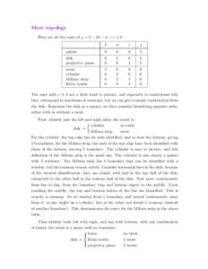 More topology Here are all the cases of χ = 2 − 2h − w − c ≥ 0 : h w