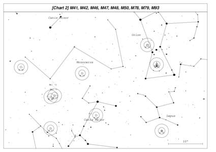[Chart 2] M41, M42, M46, M47, M48, M50, M78, M79, M93 Canis Minor Orion  M 78