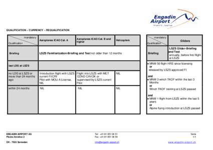 QUALIFICATION – CURRENCY – REQUALIFICATION mandatory Aeroplanes ICAO Cat. A Qualification  Briefing