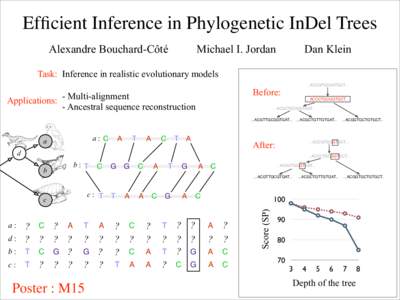 Efficient Inference in Phylogenetic InDel Trees Alexandre Bouchard-Côté Michael I. Jordan  Dan Klein