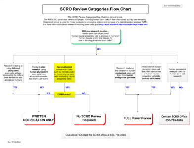 For Reference Only  The SCRO Review Categories Flow Chart is a general guide. The IRB/SCRO panel may review any project involving human stem cells or their derivatives as they see necessary. Designated review is used for