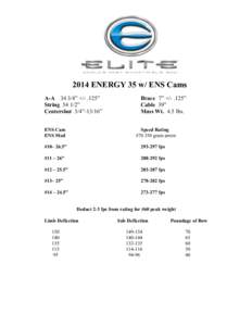 2014 ENERGY 35 w/ ENS Cams A-A” +/- .125” String” Centershot 3/4”-13/16” ENS Cam ENS Mod