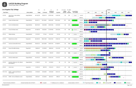 LACCD Building Program Current Project Status: In Progress Los Angeles City College  [a]
